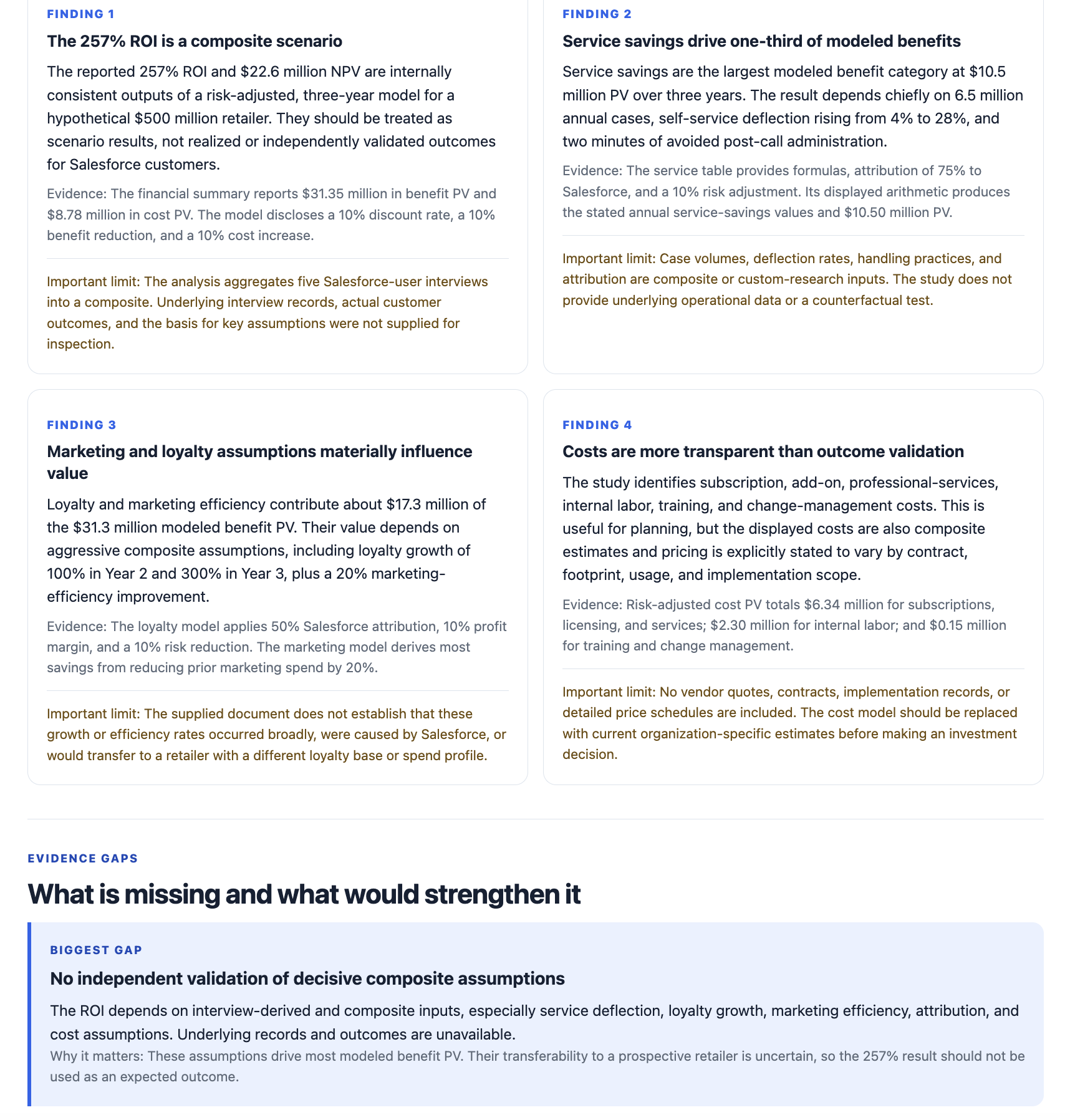 Document Snapshot key findings and evidence gaps